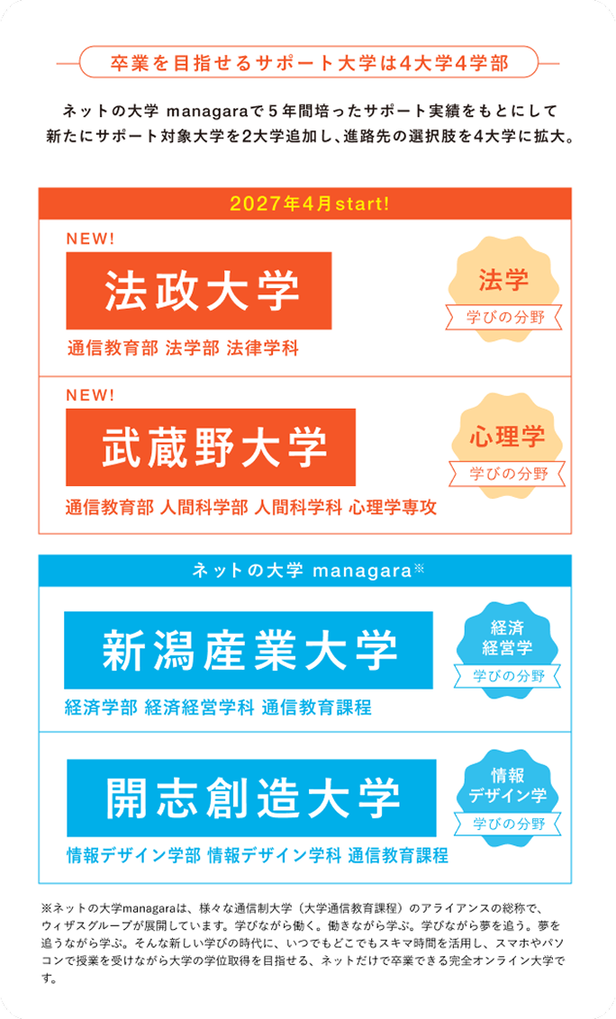 第一学院オンラインカレッジのサービス概要図