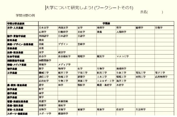 【トピックス】ホームルームでワークシートを使った「大学研究」を実施！